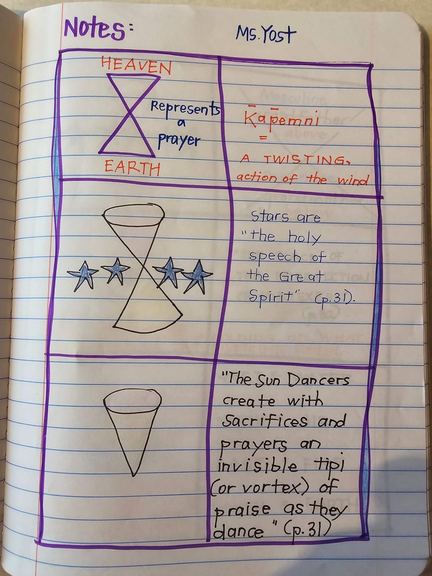 Lakota Mandala notes pg 3 grid sheet (1)